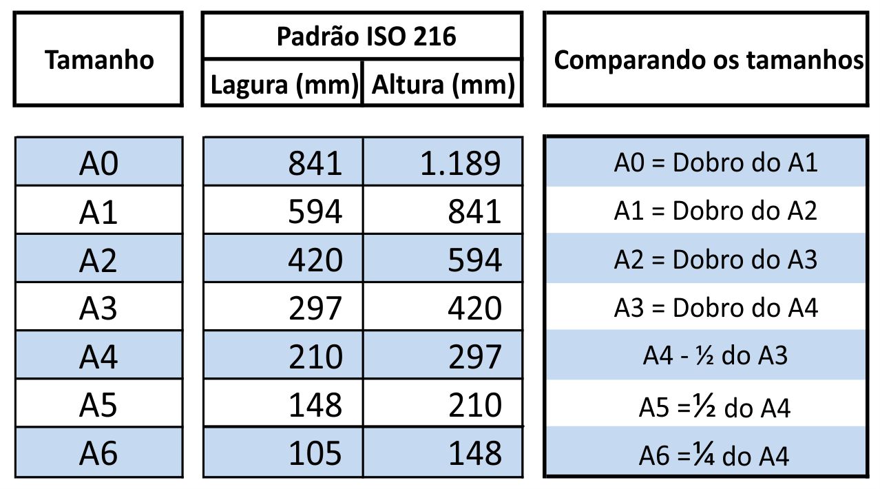 Aprenda Sobre Formatos De Papel Flycopy Copiadora 9280